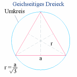 Umkreis des gleichseitigen Dreiecks